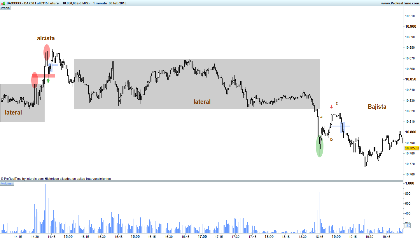 Fdax 06.02