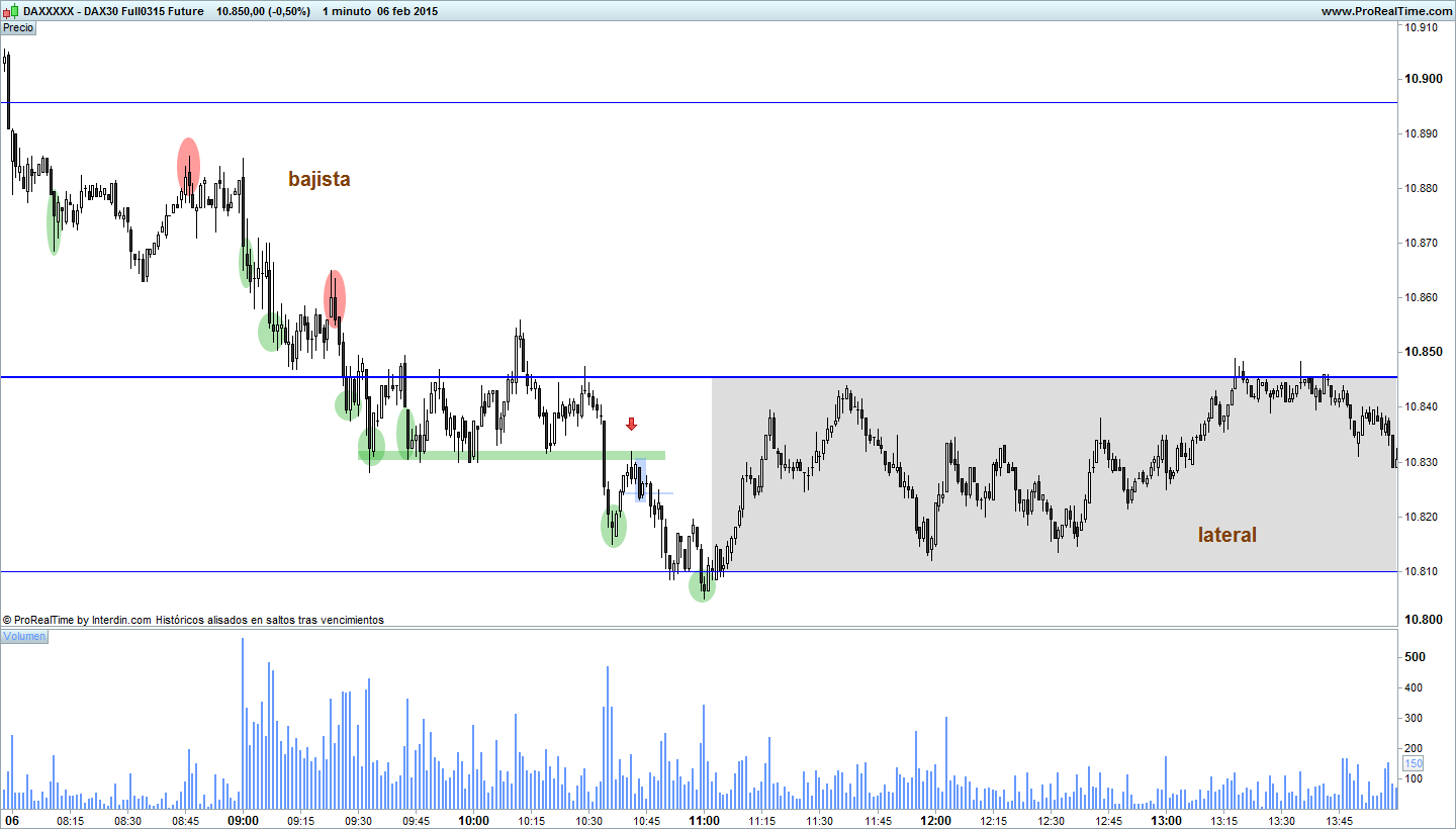 Fdax 06.08