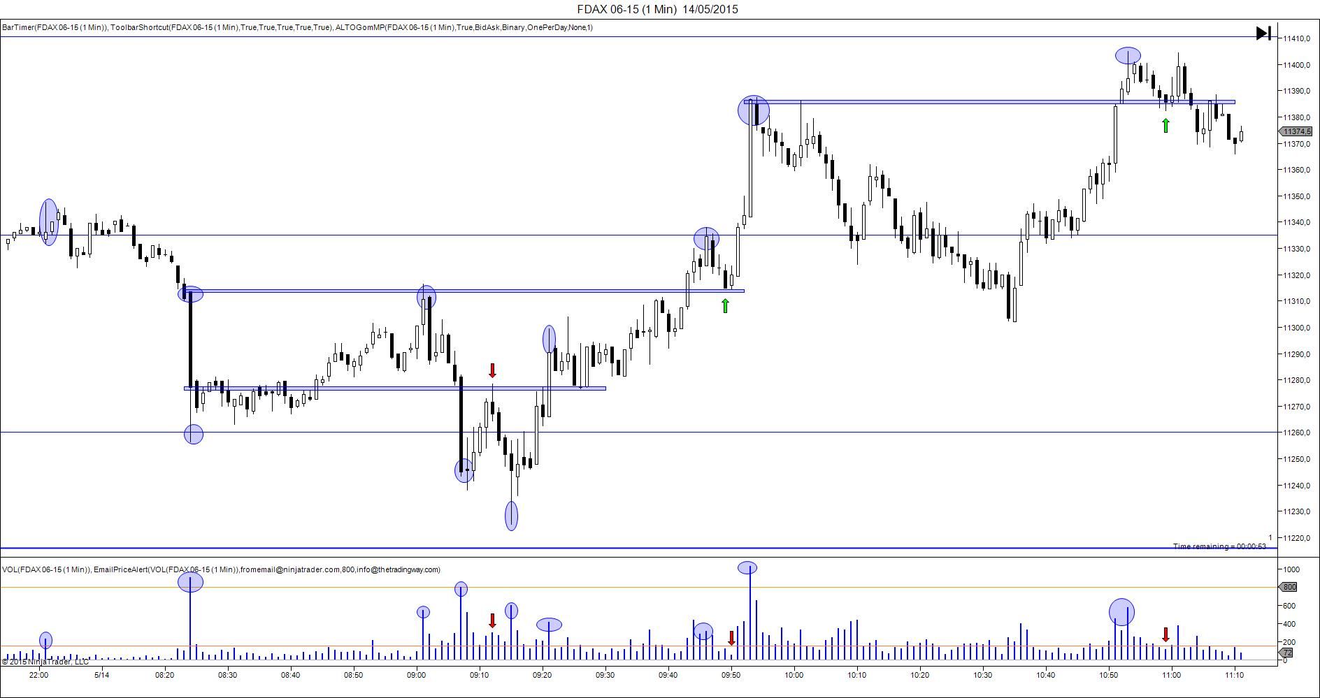FDAX 06-15 (1 Min) 14_05_2015