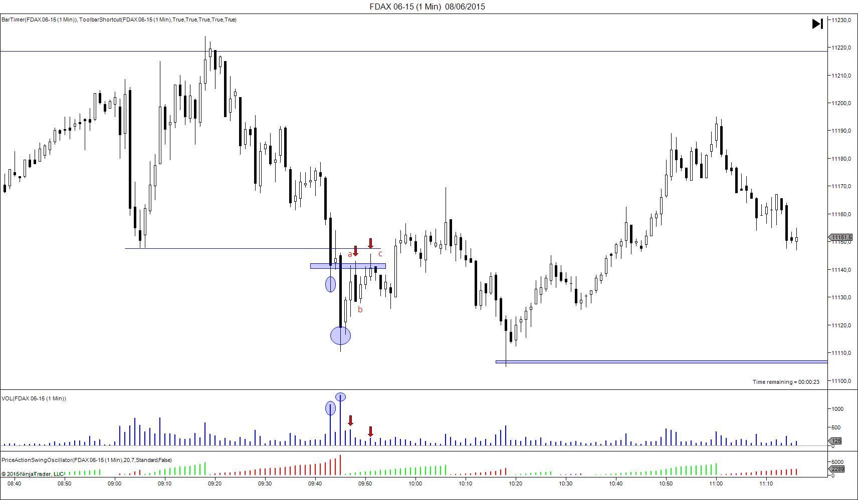 FDAX 06-15 (1 Min) 08_06_2015