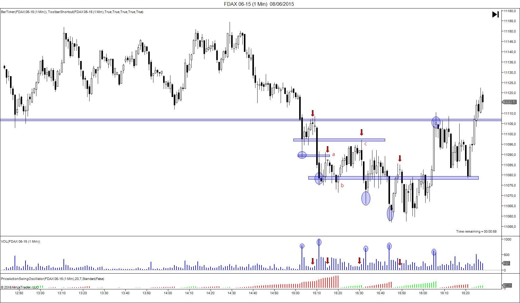 FDAX 06-15 (1 Min) 08_06_2015tarde