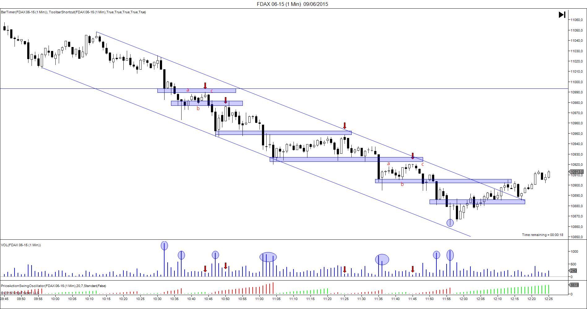 FDAX 06-15 (1 Min) 09_06_2015