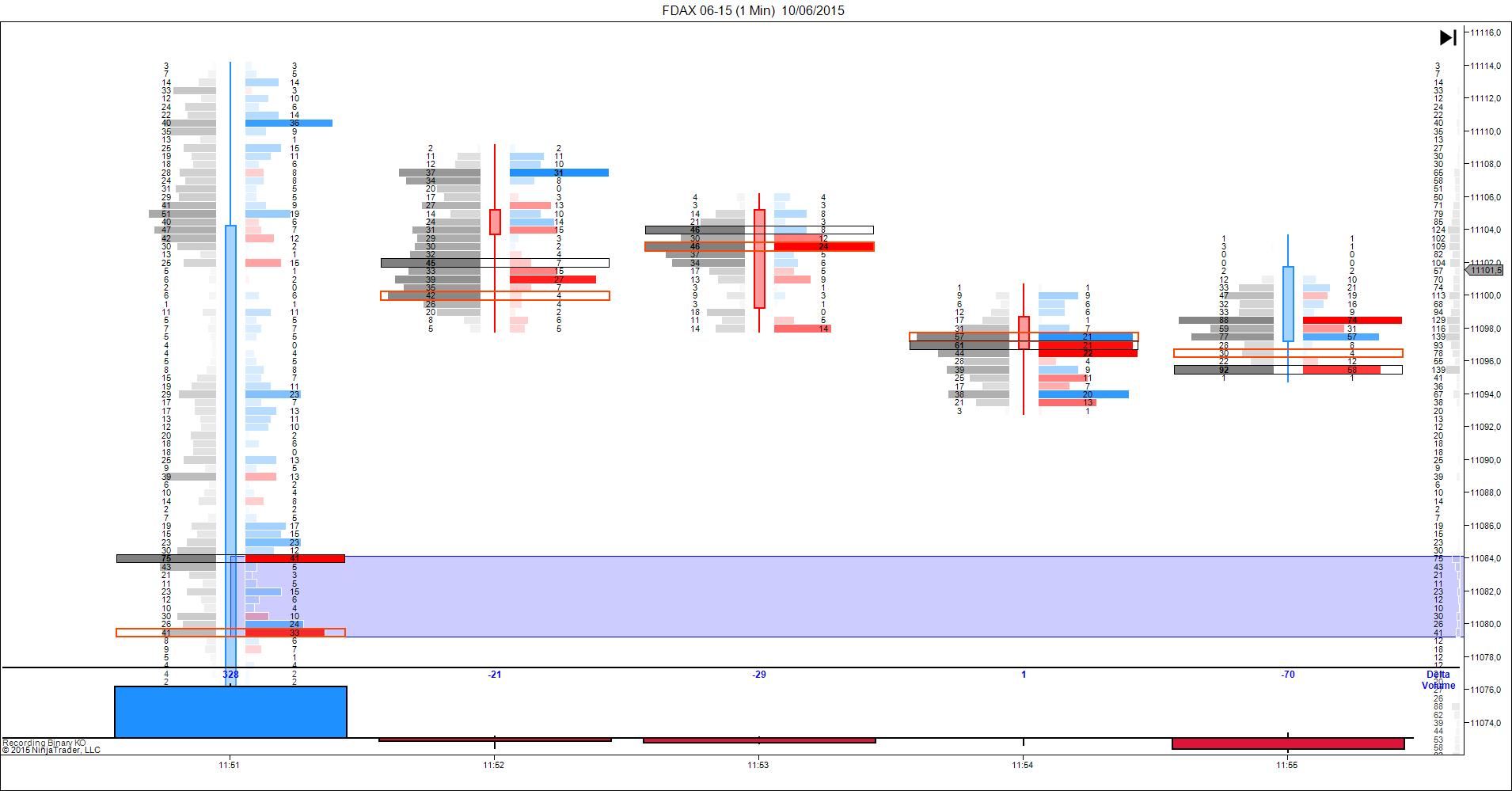 FDAX 06-15 (1 Min) 10_06_2015 volume ladder