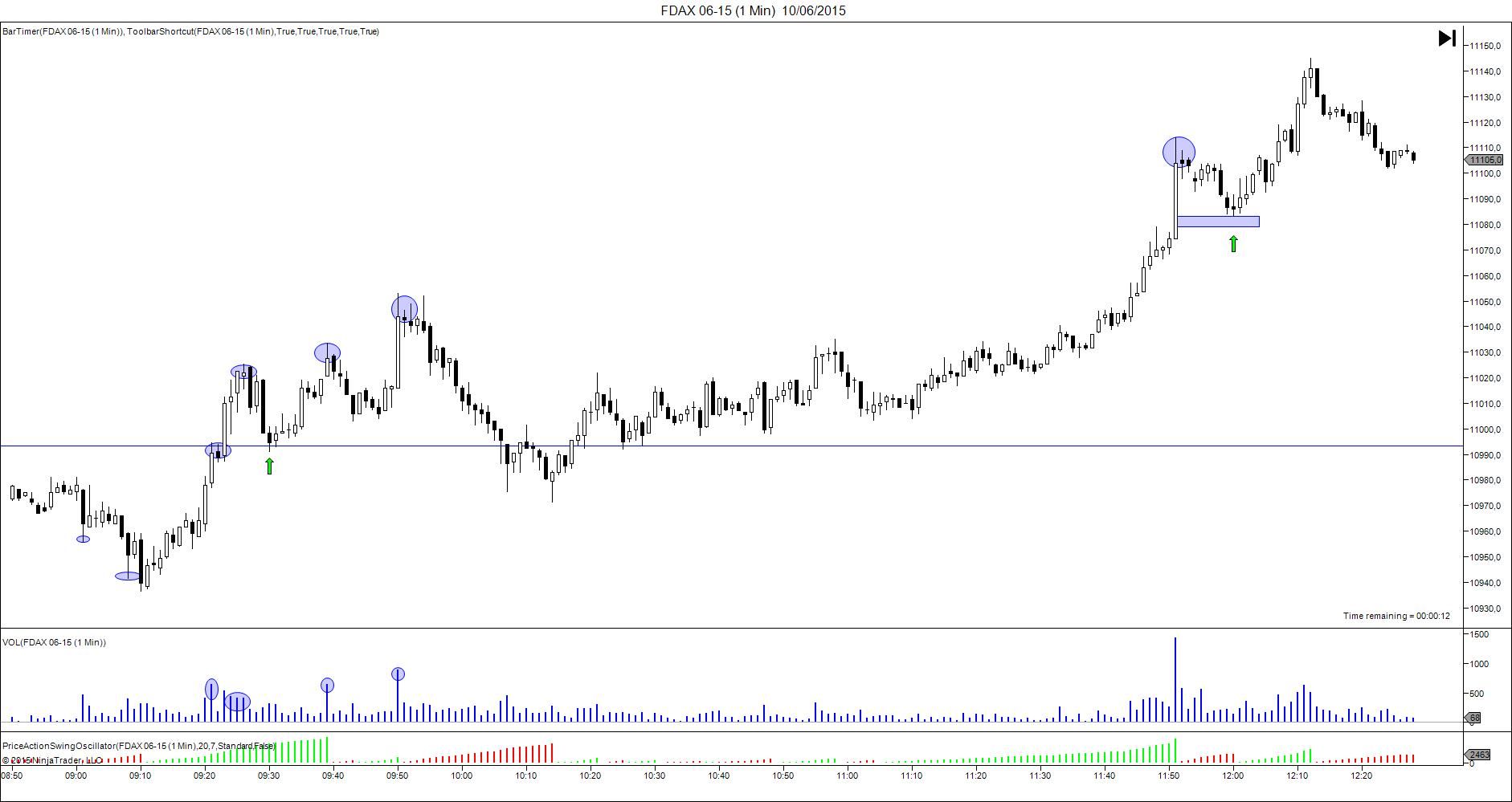 FDAX 06-15 (1 Min) 10_06_2015
