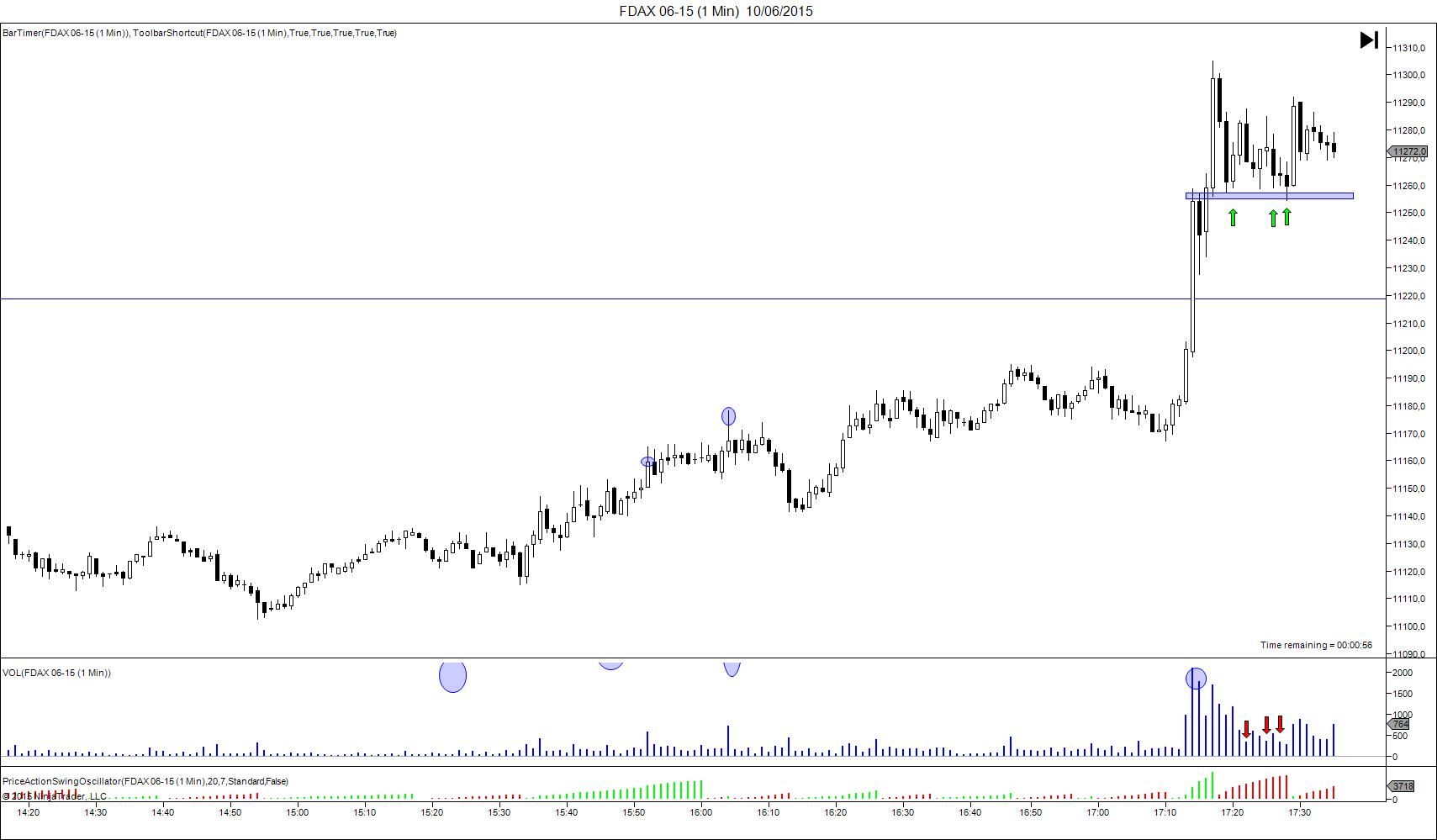 FDAX 06-15 (1 Min) 10_06_20152