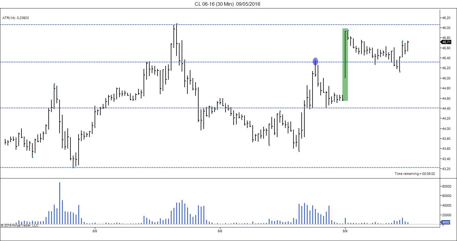 CL 06-16 (30 Min) 09_05_2016